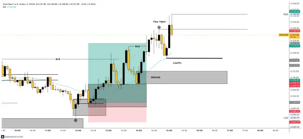 Click to Enlarge

Name: XAUUSD_5m(166).png
Size: 160 KB