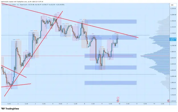 Click to Enlarge

Name: XAUUSD_2026-07-09_22-13-31_057af.png
Size: 64 KB
