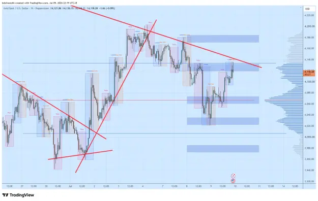 Click to Enlarge

Name: XAUUSD_2026-07-09_22-19-33_bd6b3.png
Size: 70 KB