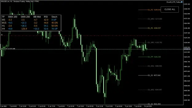 Click to Enlarge

Name: XAUUSD.simH1.png
Size: 41 KB