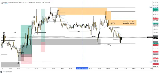 Click to Enlarge

Name: XAUUSD_5m(171).png
Size: 225 KB