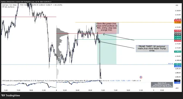 Click to Enlarge

Name: XAUUSD_2026-07-10_12-28-49_efcea.png
Size: 57 KB