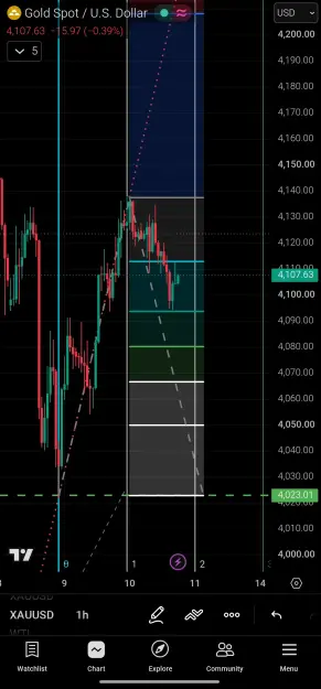 Click to Enlarge

Name: Screenshot_2026-07-10-18-16-43-773_com.tradingview.tradingviewapp-edit.jpg
Size: 70 KB