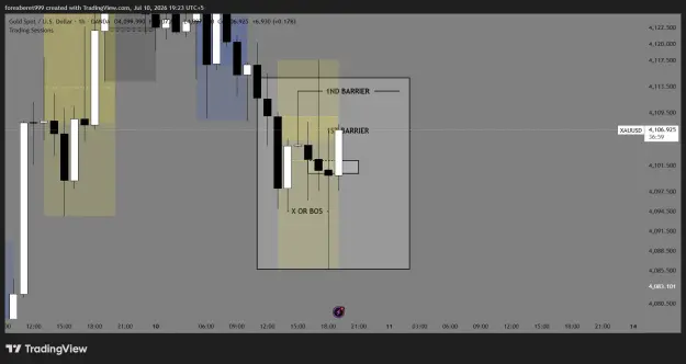 Click to Enlarge

Name: XAUUSD_2026-07-10_19-23-00_8efea.png
Size: 30 KB