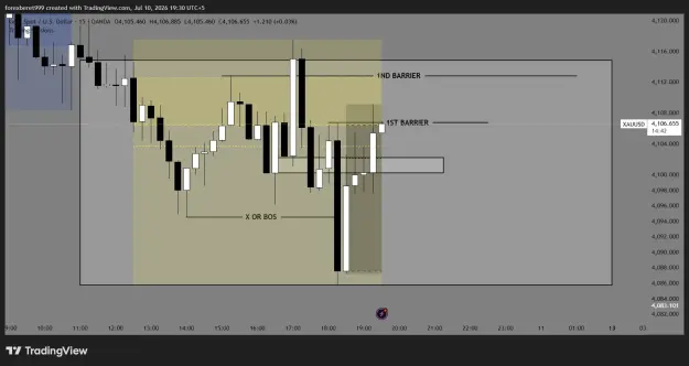 Click to Enlarge

Name: XAUUSD_2026-07-10_19-30-18_5cad2.png
Size: 33 KB