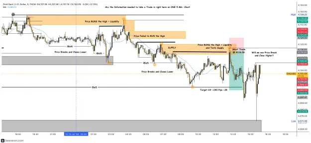 Click to Enlarge

Name: XAUUSD_5m(173).png
Size: 265 KB