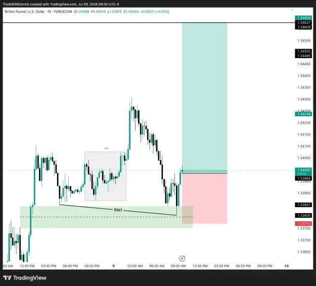 Click to Enlarge

Name: GBPUSD_2026-07-09_18-30-58_be373.png
Size: 33 KB