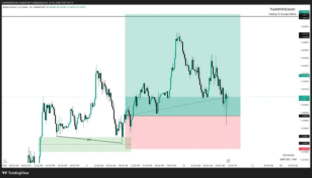 Click to Enlarge

Name: GBPUSD_2026-07-10_20-07-11_9a58d.png
Size: 46 KB