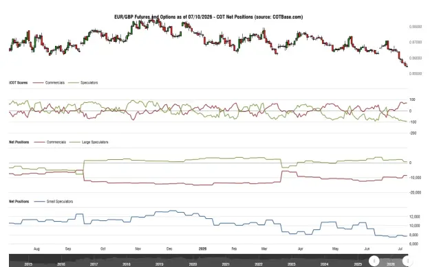 Click to Enlarge

Name: cotbase-eurgbp-futures-and-options-cot-net-positions.png
Size: 43 KB