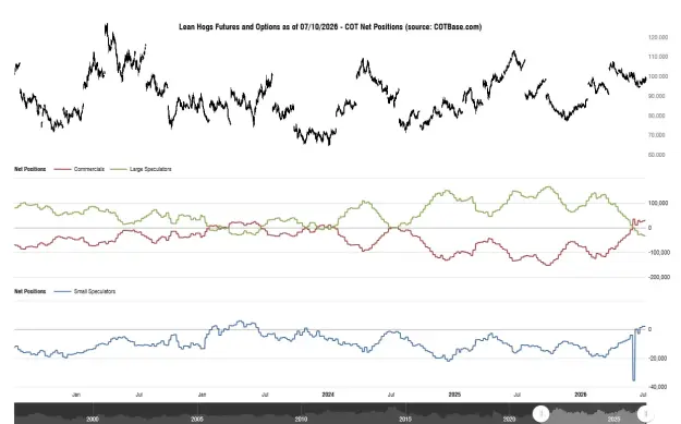Click to Enlarge

Name: cotbase-lean-hogs-futures-and-options-cot-net-positions.png
Size: 40 KB