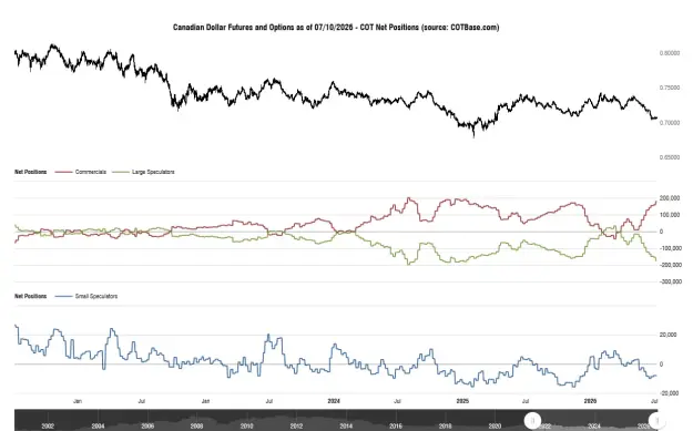 Click to Enlarge

Name: cotbase-canadian-dollar-futures-and-options-cot-net-positions.png
Size: 39 KB