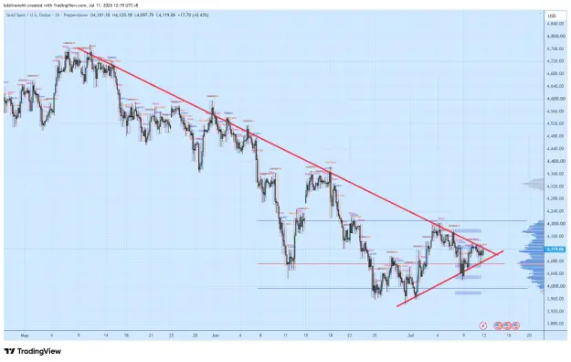 Click to Enlarge

Name: XAUUSD_2026-07-11_12-19-09_750f4.png
Size: 72 KB