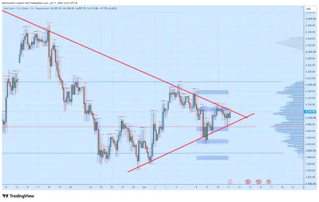 Click to Enlarge

Name: XAUUSD_2026-07-11_12-23-52_094d8.png
Size: 68 KB