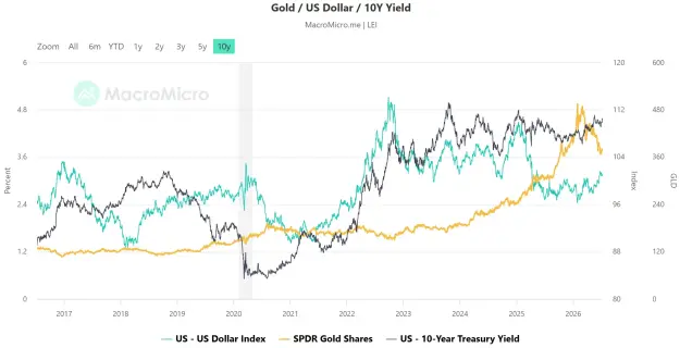Click to Enlarge

Name: Gold vs 10Yr vs USD.png
Size: 69 KB