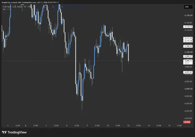 Click to Enlarge

Name: XAUUSD_2026-07-13_01-07-04_e4b31.png
Size: 29 KB