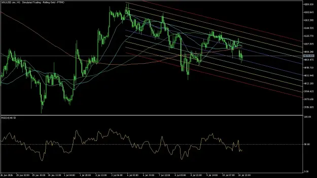 Click to Enlarge

Name: XAUUSD.simH1.png
Size: 65 KB