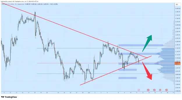 Click to Enlarge

Name: XAUUSD_2026-07-13_09-24-47_86e71.png
Size: 62 KB