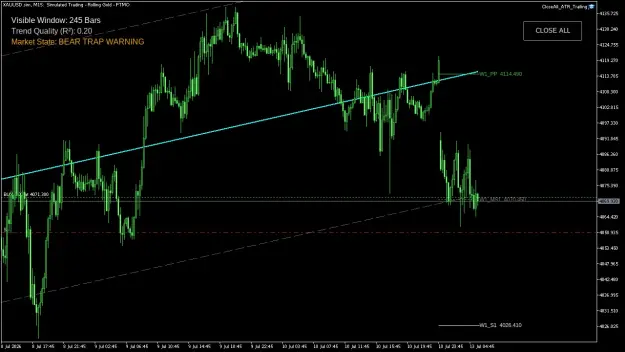 Click to Enlarge

Name: XAUUSD.simM15.png
Size: 46 KB