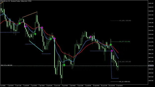 Click to Enlarge

Name: XAUUSD.simH1.png
Size: 44 KB