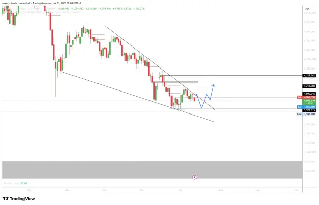 Click to Enlarge

Name: XAUUSD_2026-07-13_08-04-38_527be.png
Size: 36 KB