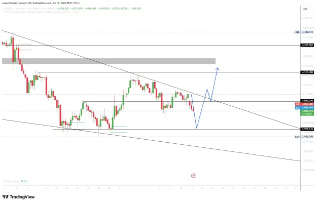 Click to Enlarge

Name: XAUUSD_2026-07-13_08-01-52_40127.png
Size: 46 KB