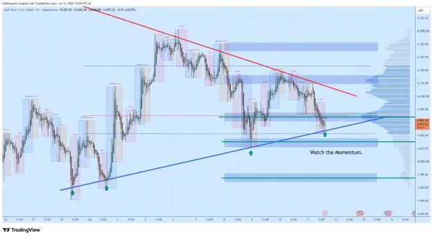 Click to Enlarge

Name: XAUUSD_2026-07-13_15-40-49_18fbe.png
Size: 81 KB