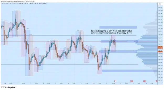 Click to Enlarge

Name: DXY_2026-07-13_15-53-01_b9ed6.png
Size: 74 KB
