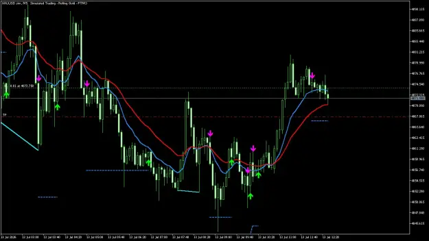 Click to Enlarge

Name: XAUUSD.simM5.png
Size: 45 KB