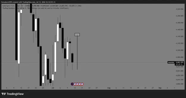 Click to Enlarge

Name: XAUUSD_2026-07-13_16-10-24_7d3cc.png
Size: 25 KB