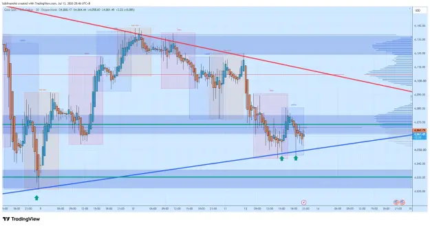 Click to Enlarge

Name: XAUUSD_2026-07-13_20-46-40_7efc3.png
Size: 72 KB