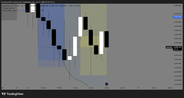 Click to Enlarge

Name: XAUUSD_2026-07-13_18-12-35_8b704.png
Size: 29 KB