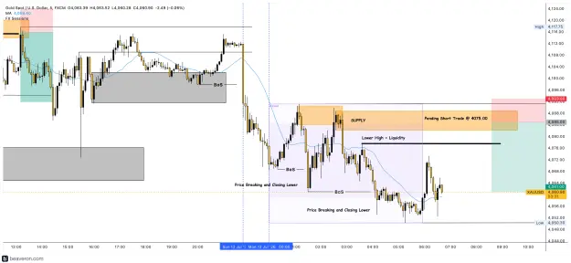 Click to Enlarge

Name: XAUUSD_5m(182).png
Size: 224 KB