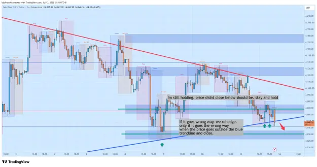 Click to Enlarge

Name: XAUUSD_2026-07-13_21-53-47_4ac3d.png
Size: 81 KB