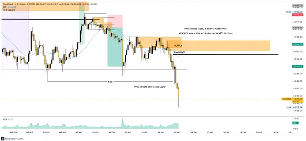 Click to Enlarge

Name: XAUUSD_5m(186).png
Size: 204 KB