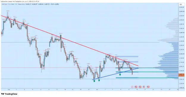 Click to Enlarge

Name: XAUUSD_2026-07-13_22-33-53_dcc0b.png
Size: 67 KB