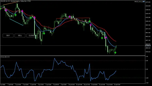 Click to Enlarge

Name: XAUUSD.simH1.png
Size: 49 KB