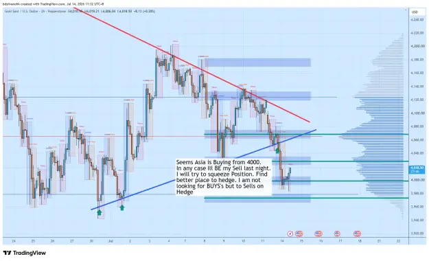 Click to Enlarge

Name: XAUUSD_2026-07-14_11-32-14_5e3c6.png
Size: 78 KB