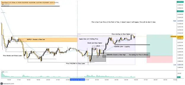 Click to Enlarge

Name: XAUUSD_5m(189).png
Size: 252 KB