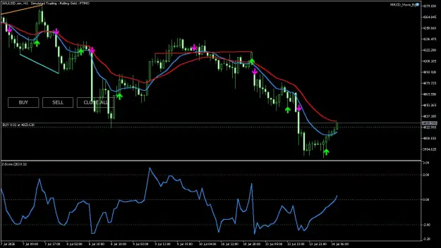 Click to Enlarge

Name: XAUUSD.simH1.png
Size: 53 KB