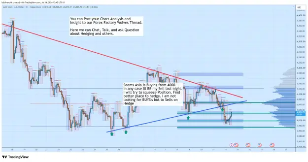 Click to Enlarge

Name: XAUUSD_2026-07-14_13-45-17_4e303.png
Size: 91 KB