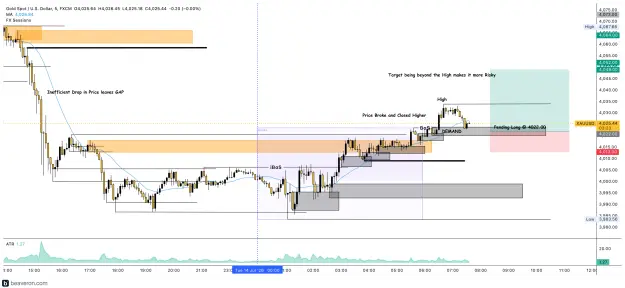 Click to Enlarge

Name: XAUUSD_5m(190).png
Size: 235 KB