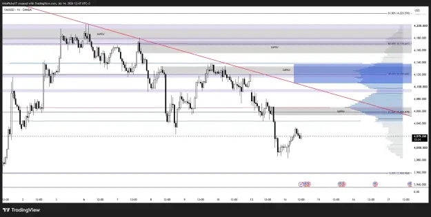 Click to Enlarge

Name: XAUUSD_2026-07-14_12-47-36.png
Size: 48 KB