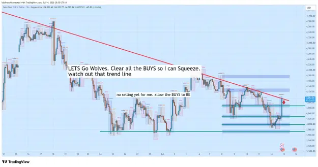 Click to Enlarge

Name: XAUUSD_2026-07-14_20-35-35_b6e41.png
Size: 82 KB
