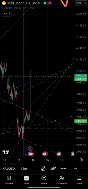 Click to Enlarge

Name: Screenshot_2026-07-14-19-44-53-184_com.tradingview.tradingviewapp-edit.jpg
Size: 88 KB