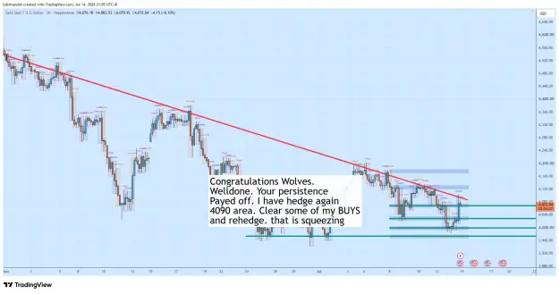 Click to Enlarge

Name: XAUUSD_2026-07-14_21-05-33_cdf5e.png
Size: 74 KB