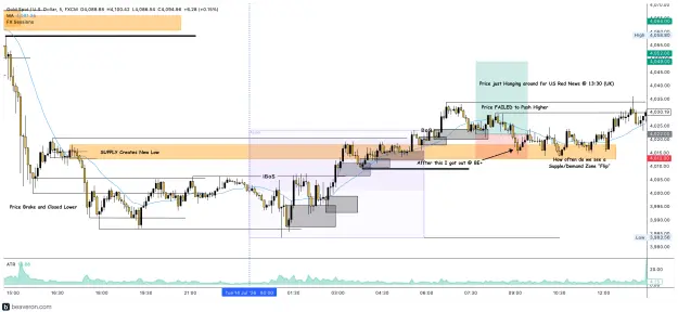 Click to Enlarge

Name: XAUUSD_5m(191).png
Size: 253 KB