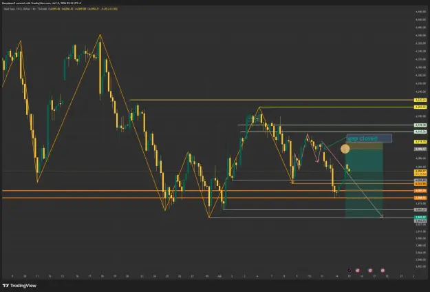 Click to Enlarge

Name: XAUUSD_2026-07-15_03-22-49_67fdf.png
Size: 66 KB