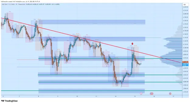 Click to Enlarge

Name: XAUUSD_2026-07-15_08-19-22_074ae.png
Size: 73 KB