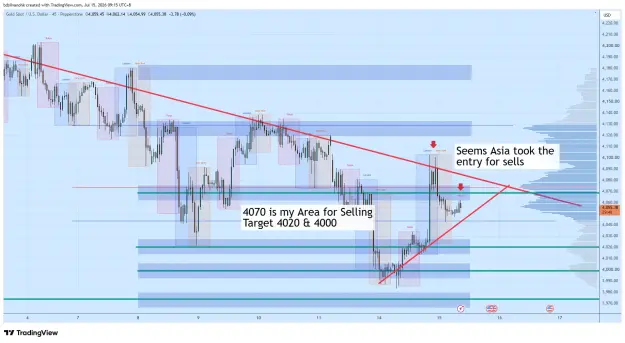 Click to Enlarge

Name: XAUUSD_2026-07-15_09-15-15_a0d7a.png
Size: 80 KB