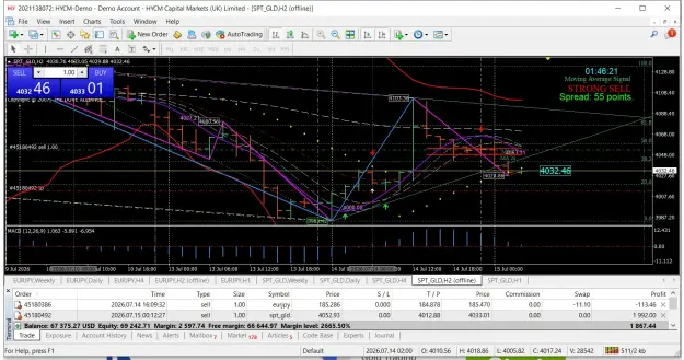 Click to Enlarge

Name: HYCM Capital Markets MT4 Terminal 2.png
Size: 154 KB
